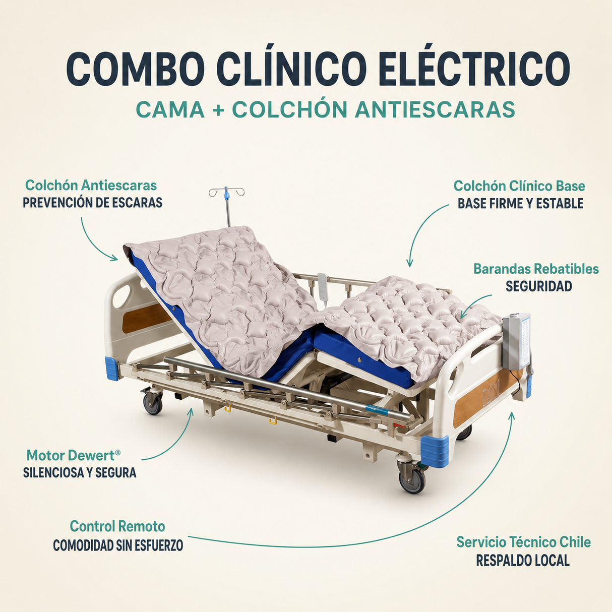 Cama Eléctrica 3 pos+ Colchón + Antiescaras Estándar – Promsa Promsa