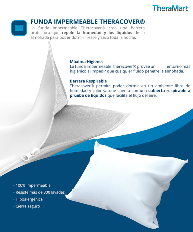 Funda Impermeable Theracover Theramart