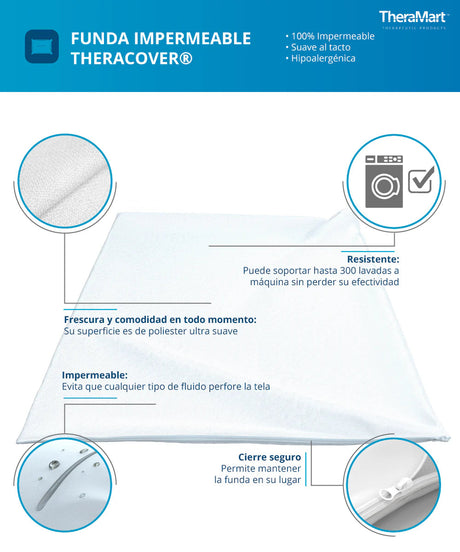 Funda Impermeable Theracover Theramart